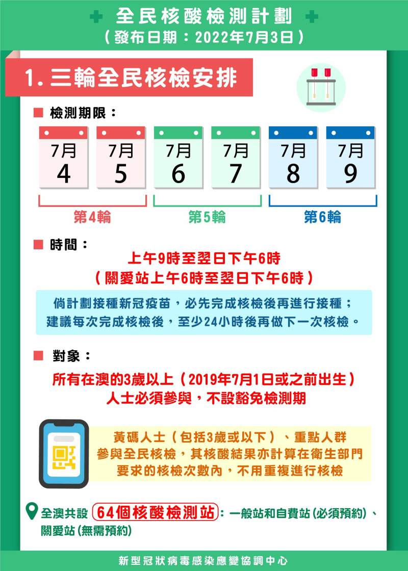 新一轮全民核检早上7时开放预约 新一轮全民核检早上7时开放预约